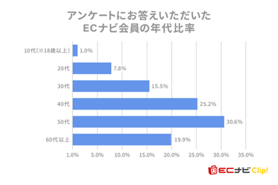 qBN2Y40Kt1WxhUSHIXBC.png?w=940&h=940