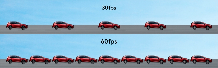 フレームレート比較