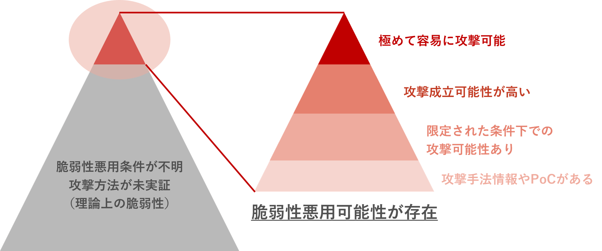 マクニカ、オーエスジーへMacnica ASMを提供し、 グローバルでのセキュリティガバナンス強化を支援