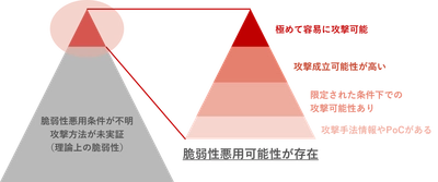 マクニカ、オーエスジーへMacnica ASMを提供し、 グローバルでのセキュリティガバナンス強化を支援