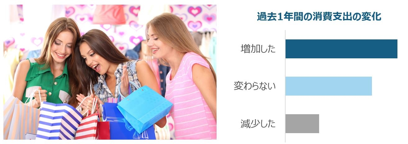SVPトレンド調査 「現代の消費者行動に関する調査分析」を7/18公開