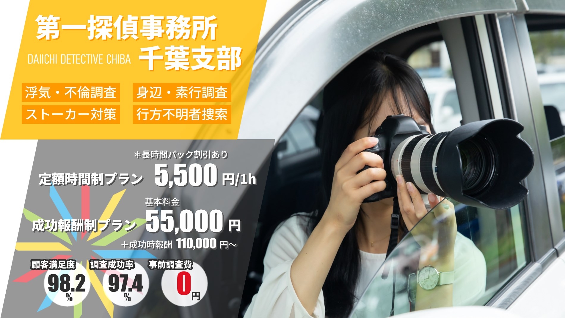 千葉市の浮気調査でおすすめの探偵ベスト1に『第一探偵事務所』が選ばれました