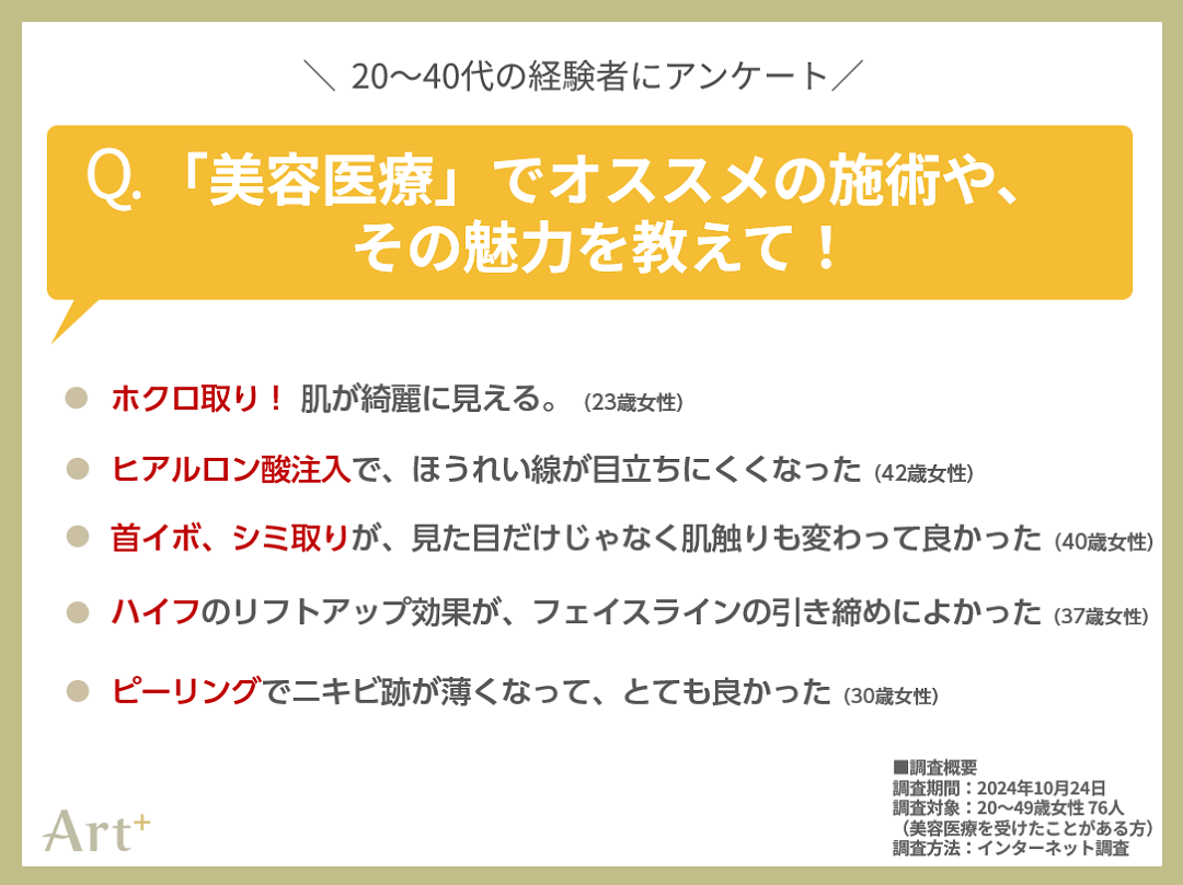 グラフ3(オススメの美容医療を教えて!)