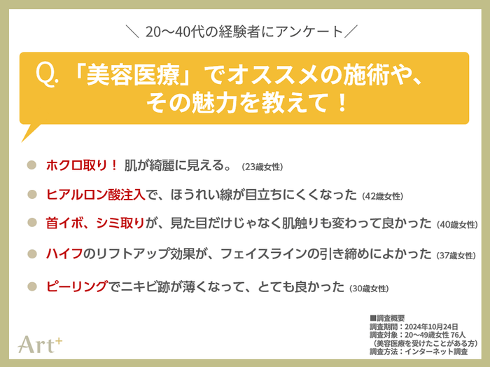 グラフ3(オススメの美容医療を教えて!)