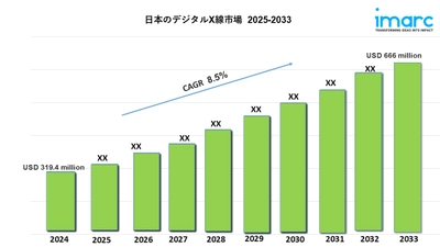 日本デジタルX線市場レポート：規模、シェア、成長、2033年の展望