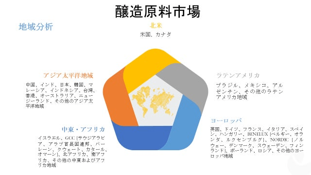 醸造原料市場-製品タイプ別（麦芽エキス、穀物、酵母、ビール添加物）;機能タイプ別（香料、防腐剤、フレーバー、タンパク質など）;エンドユーザー別-世界の需要分析と機会の見通し2020-2028年