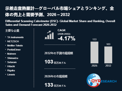 上記の図表／データは、QYResearchの最新レポート「示差走査熱量計―グローバル市場シェアとランキング、全体の売上と需要予測、2026～2032」から引用されています。