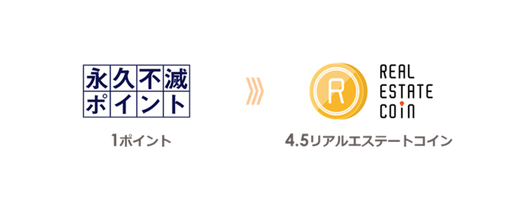 国内初！ クレジットカードポイントを活用した不動産投資開始