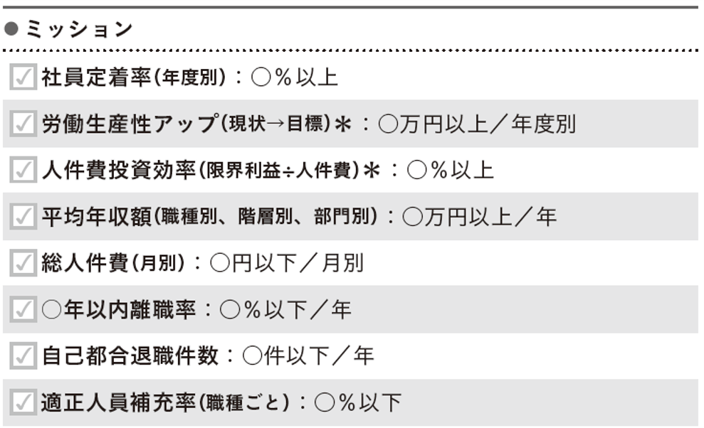 人事部門のテーマ設定例