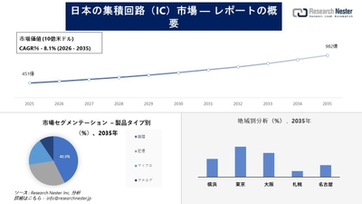 日本の集積回路市場