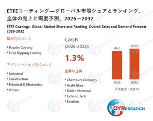 ETFEコーティング市場の競合調査：主要メーカー、ランキング、成長要因2026-2032