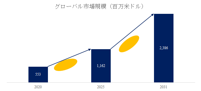 上記の図表/データは、YHResearchの最新レポート「グローバル航空機用不活性ガス発生システムのトップ会社の市場シェアおよびランキング 2025」から引用されている。