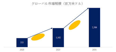 上記の図表／データは、YHResearchの最新レポート「グローバル航空機用不活性ガス発生システムのトップ会社の市場シェアおよびランキング 2025」から引用されている。