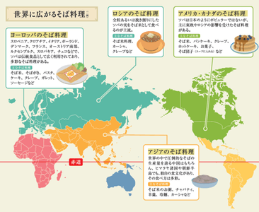 世界に広がる そば料理
