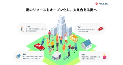 CARTA VENTURES、デジタルとリアルで街づくりに取り組むPIAZZA社に出資