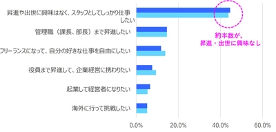 SVPトレンド調査「Z世代の仕事に対する価値観について」10/19公開