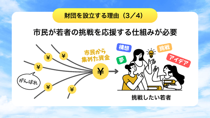 財団を設立する理由3