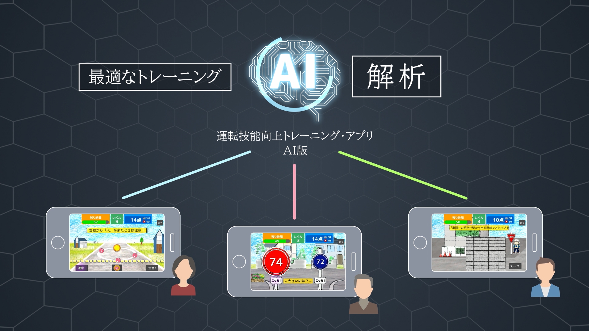 【メリット②】プレイヤーの弱点を強化できるよう難易度が調整されるのでトレーニング効果の向上が期待できます
