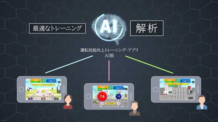 【メリット②】プレイヤーの弱点を強化できるよう難易度が調整されるのでトレーニング効果の向上が期待できます
