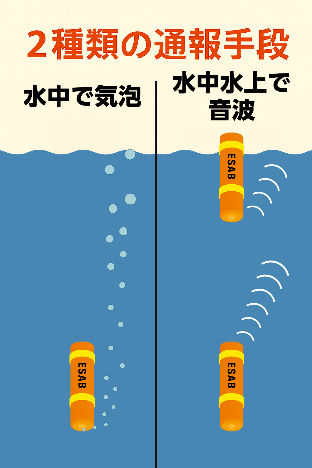 アプライト電器株式会社、救難装置「ESAB」の特許取得と市場展開戦略を発表