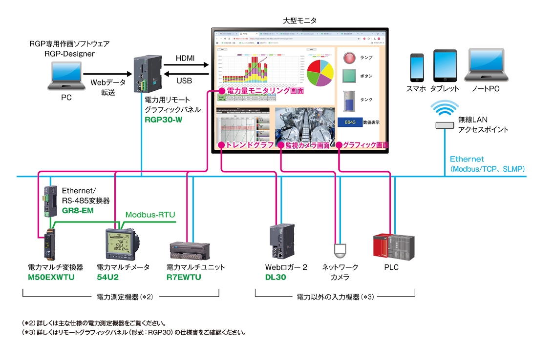 システム構成例