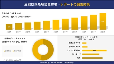 計測と試験機器市場レポート概要