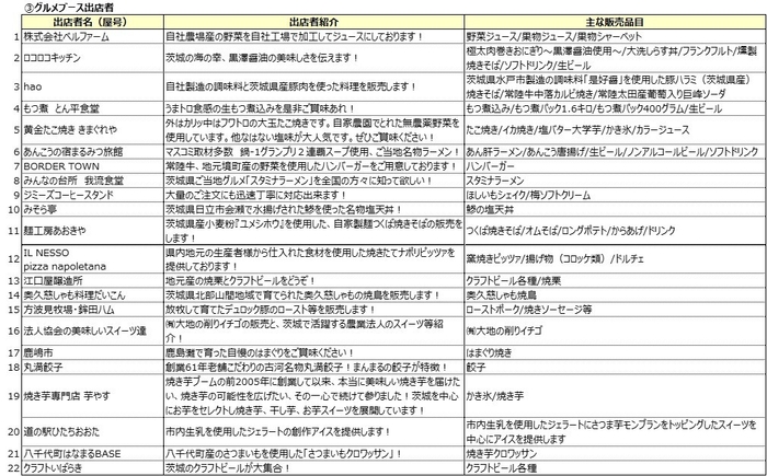 グルメブース出店者