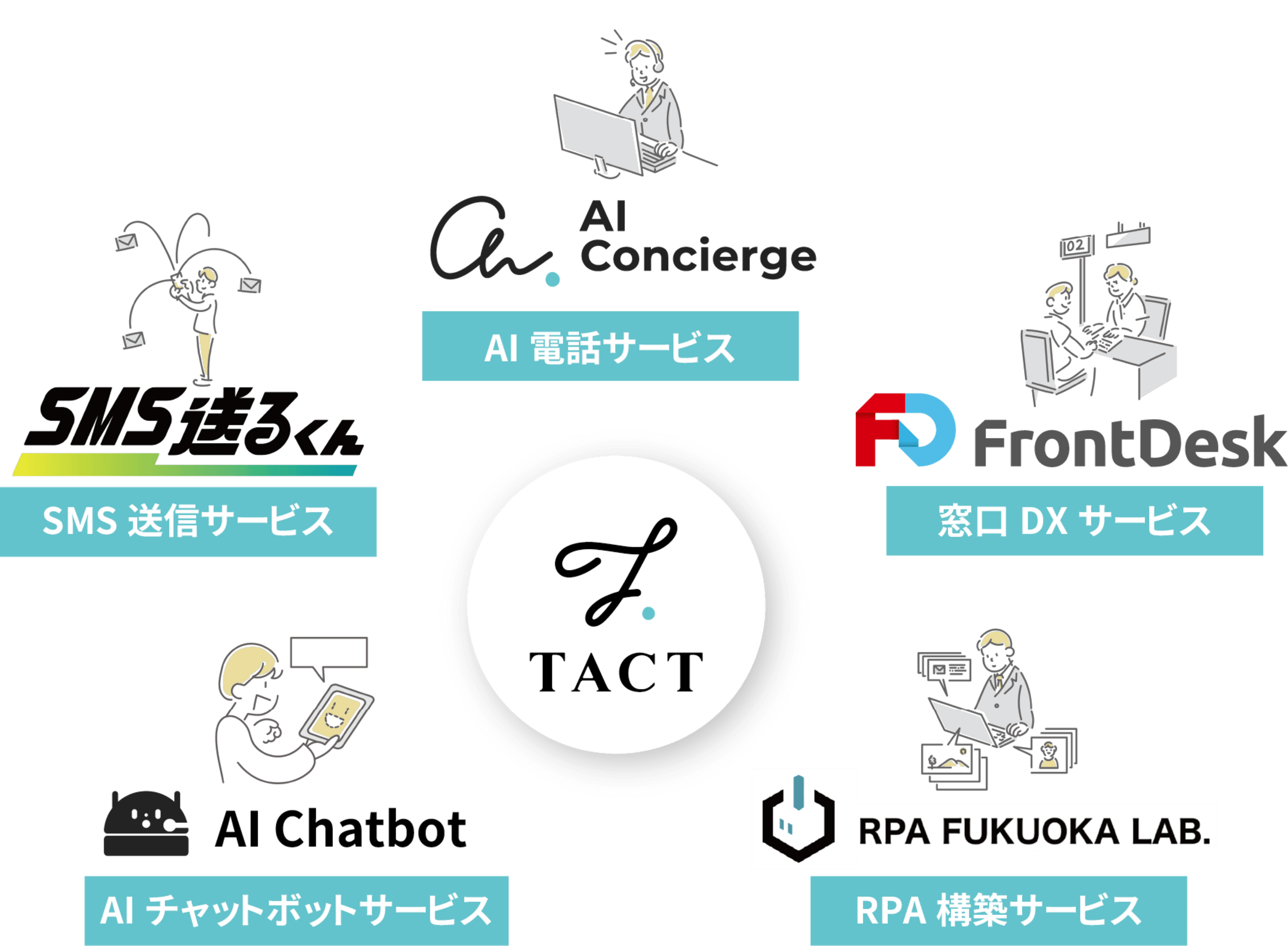 サービス一覧イメージ