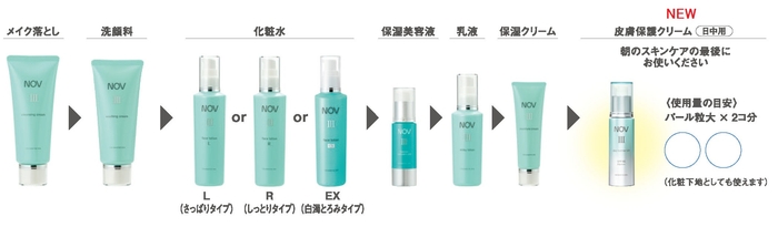 ラインナップと使用順序