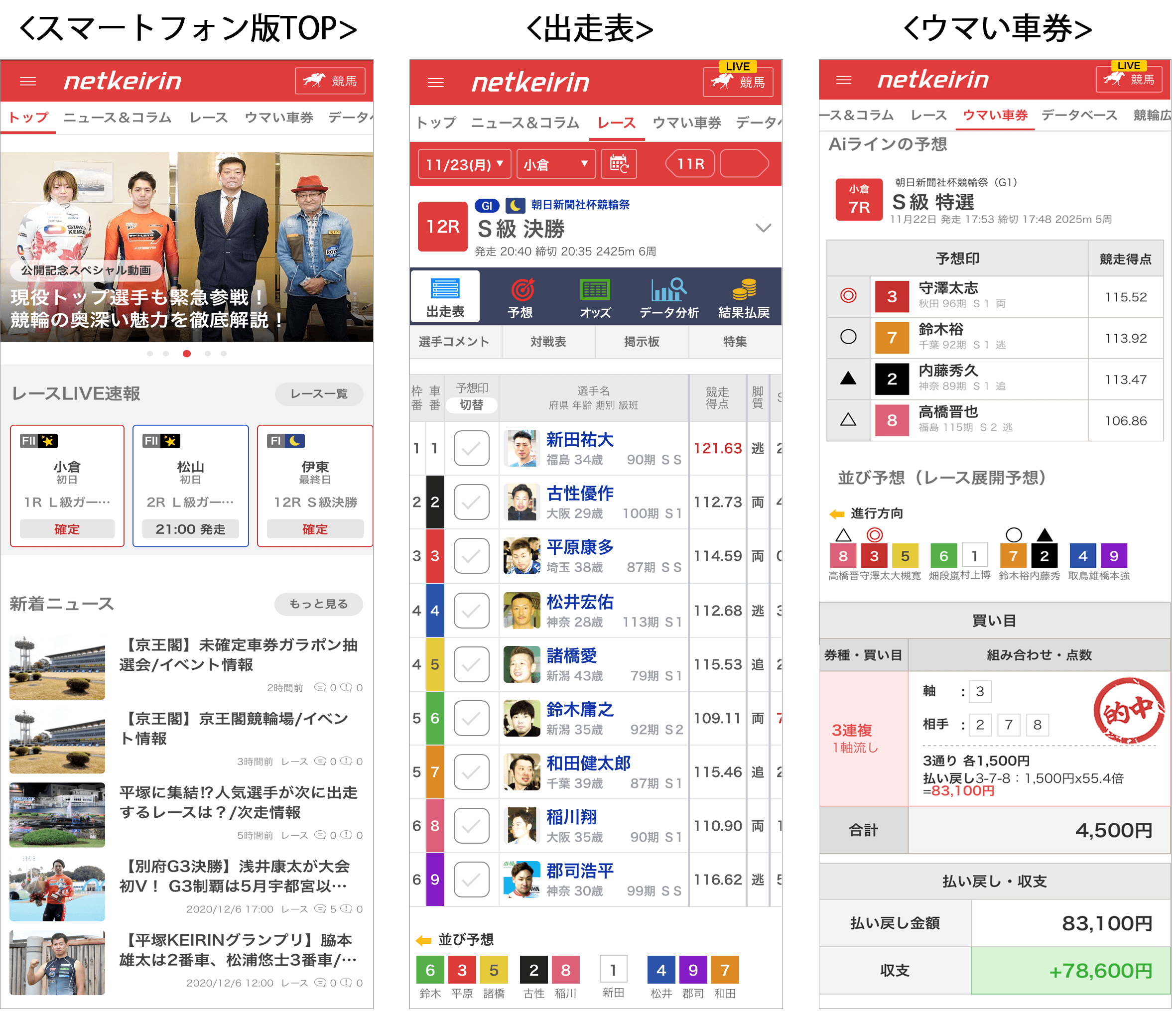 netkeirinスマートフォンTOPなど