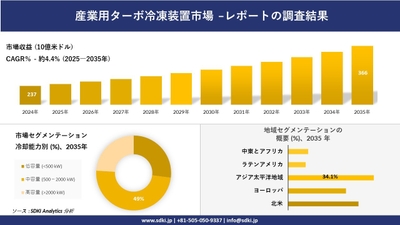 産業用ターボ冷凍装置市場レポート概要