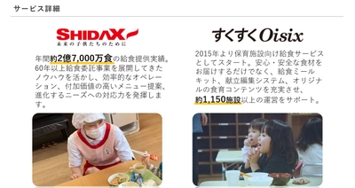 シダックスフードサービス×コドモン 人手不足、原材料費高騰に対応する 保育給食ノウハウを提供するウェビナーを開催