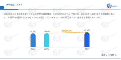 データ出典：QYResearch発行のレポート「水中生産システム―グローバル市場シェアとランキング、売上・需要予測（2026～2032）」。連絡先：japan@qyresearch.com