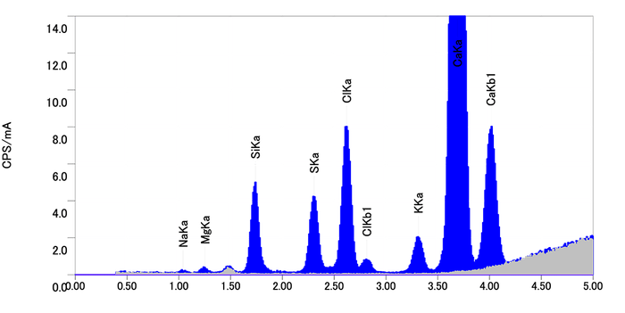 「あきしまの水」分析結果
