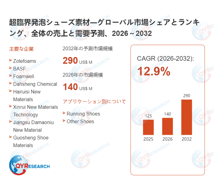 グローバル超臨界発泡シューズ素材レポート：市場シェア、成長動向、リスク分析2026