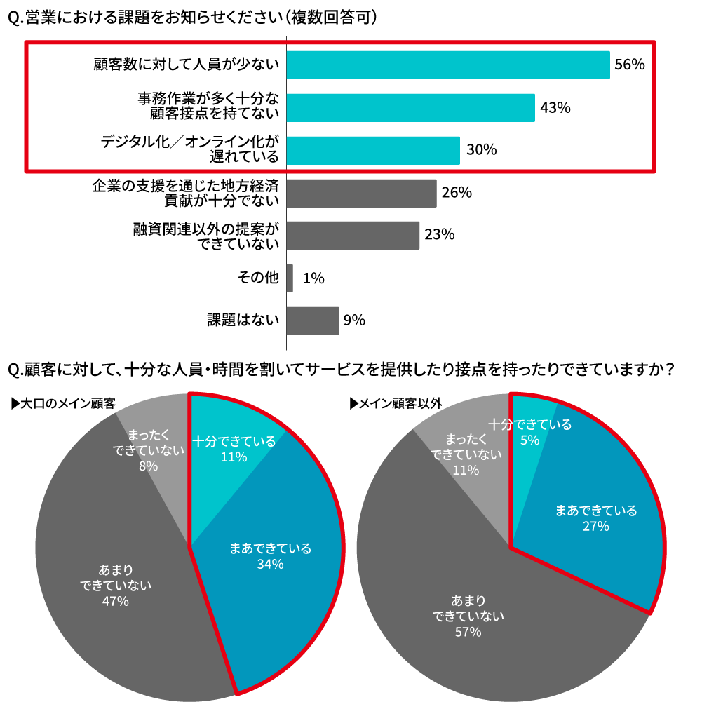 営業担当者への質問1、2、3