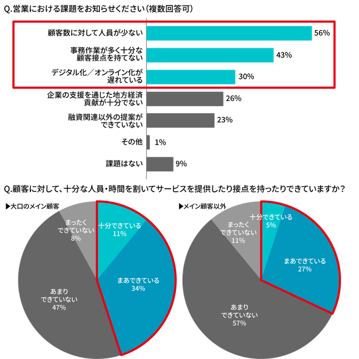 営業担当者への質問1、2、3