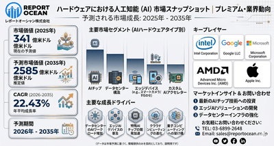ハードウェアにおける人工知能（AI）市場