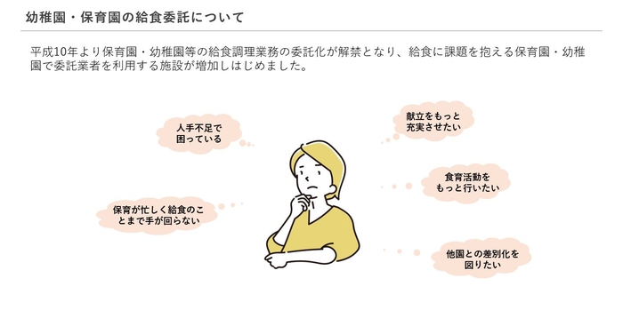 ウェビナー「大切な『食』の基盤を守る、無理のない給食運営の形」登壇資料例