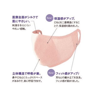 シルクの保湿マスク　４つのポイント！