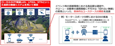 ホンダモビリティランドとNTTドコモビジネス、 モビリティリゾートもてぎにて最新無線技術の広域検証フィールドを構築