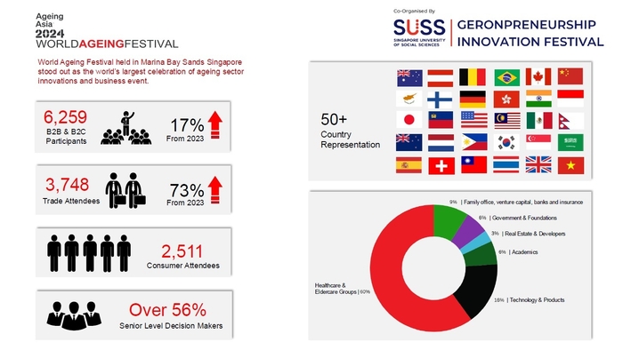 世界中の介護業界人が集まる