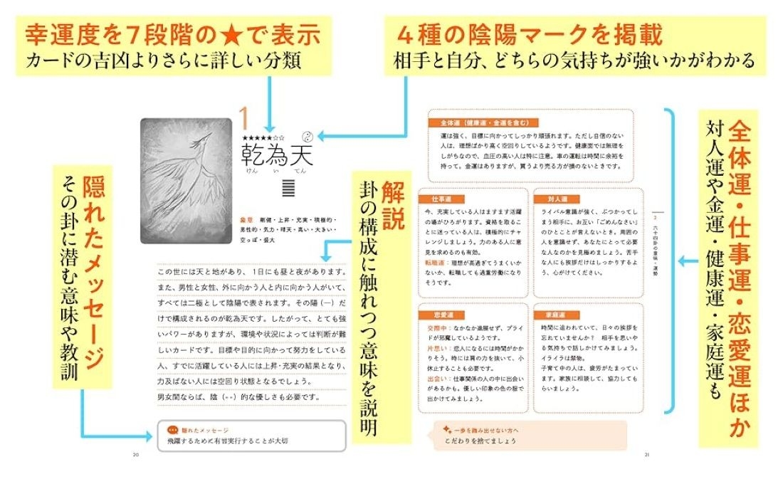 ロングセラー『幸運の羅針盤 易タロットカード』著者による“パッと開く