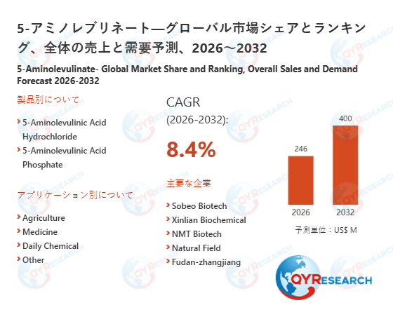 2032年、5-アミノレブリネート市場は400百万米ドル規模へ｜2026-2032年CAGR 8.4%予測