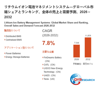 上記の図表／データは、QYResearchの最新レポート「リチウムイオン電池マネジメントシステム―グローバル市場シェアとランキング、全体の売上と需要予測、2026～2032」から引用されています。
