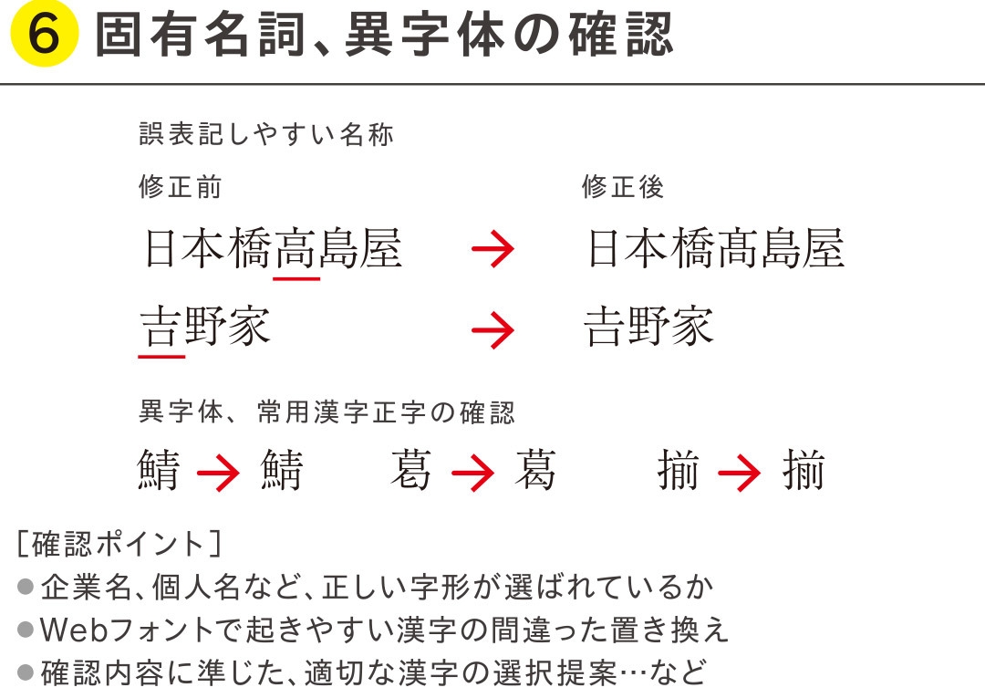 校正サービス例:(6)固有名詞、異字体の確認