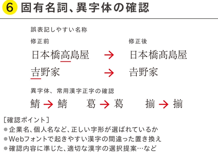 校正サービス例:(6)固有名詞、異字体の確認