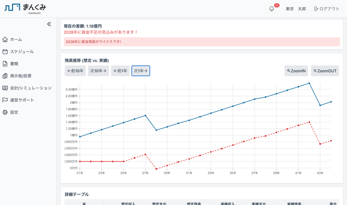 シミュレーション