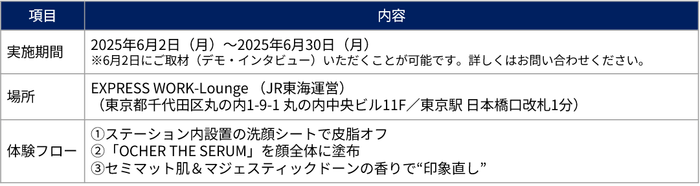 印象直しステーション概要
