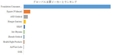 図.   世界の外鼻拡張器および鼻用ストリップ市場におけるトップ10企業のランキングと市場シェア（2024年の調査データに基づく；最新のデータは、当社の最新調査データに基づいている）